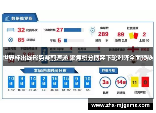 世界杯出线形势赛前速递 聚焦积分博弈下轮对阵全面预热