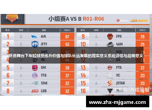 杯赛舞台下年轻球员练兵价值与球队长远发展的现实意义系统评估与战略意义 杯赛舞台下年轻球员练兵价值与球队长远发展的现实意义系统评估与战略意义