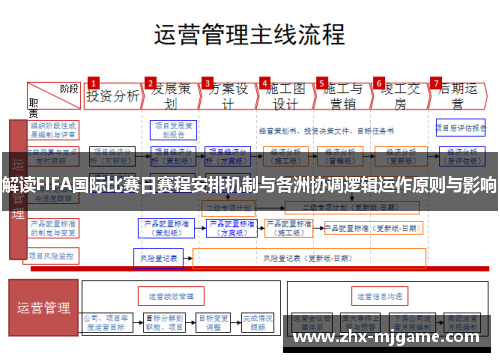 解读FIFA国际比赛日赛程安排机制与各洲协调逻辑运作原则与影响