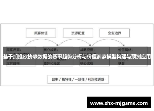 基于加维欧协联数据的赛事趋势分析与价值洞察模型构建与预测应用