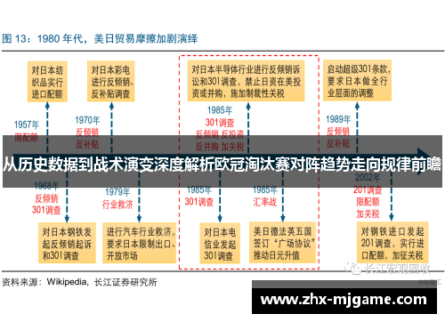 从历史数据到战术演变深度解析欧冠淘汰赛对阵趋势走向规律前瞻 从历史数据到战术演变深度解析欧冠淘汰赛对阵趋势走向规律前瞻
